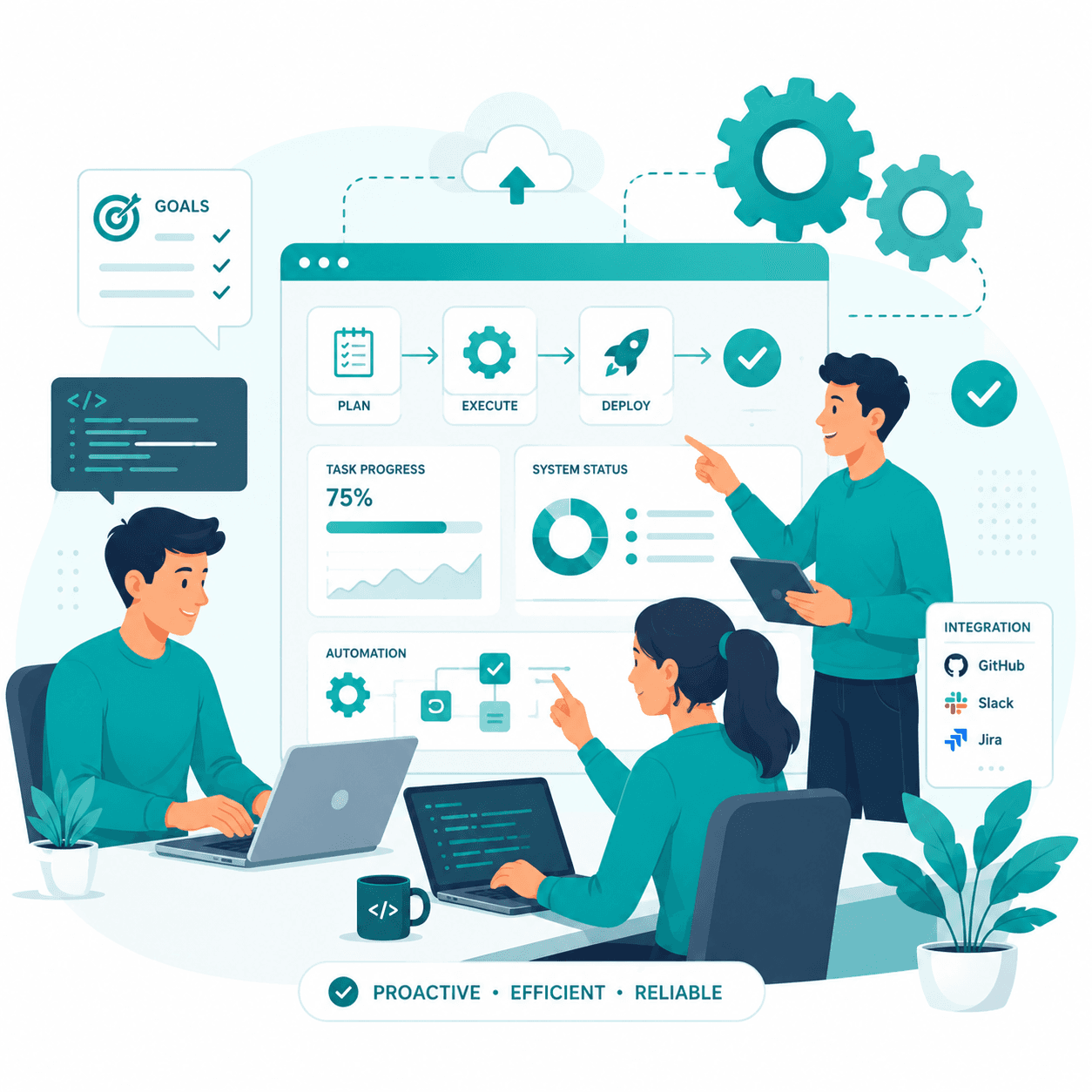 Proactive Implementation